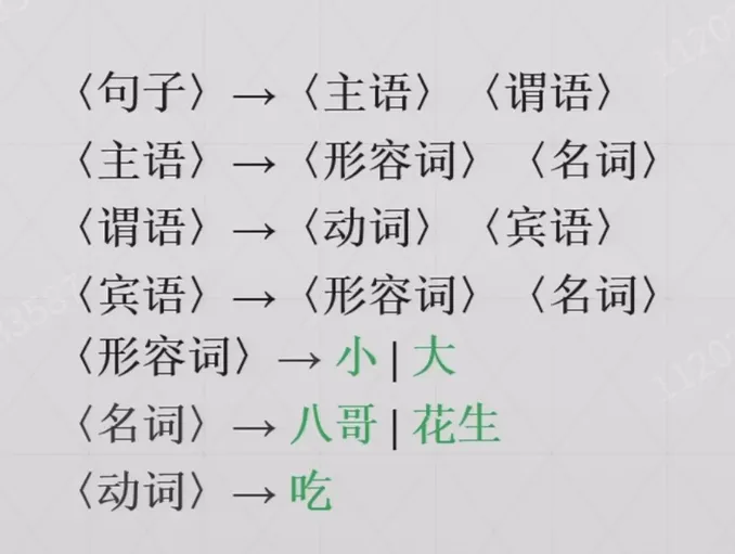 产生式左部和候选式示例