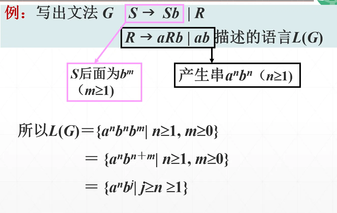 不等号约束语言文法示例