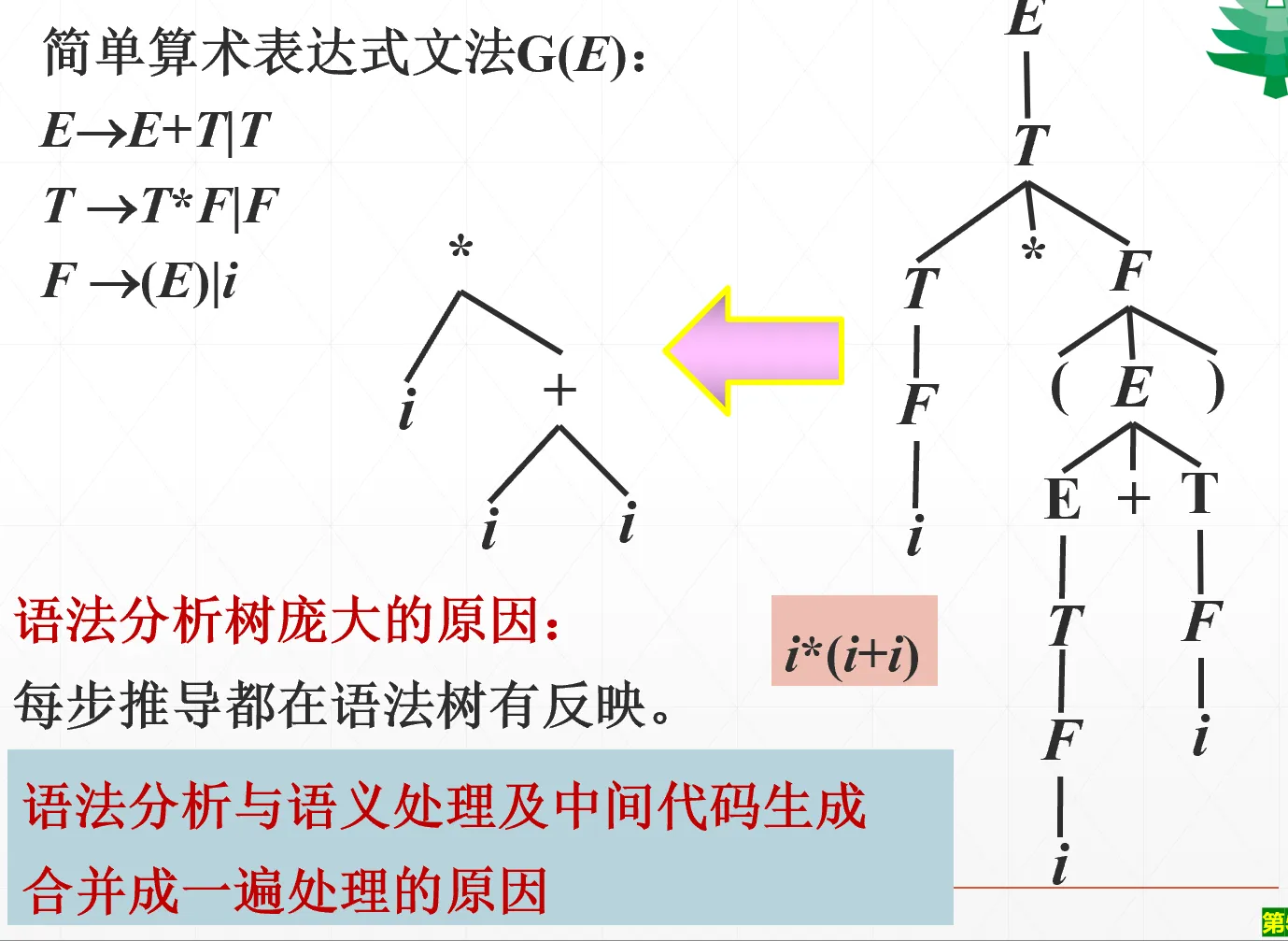 抽象语法树节点连接结果示例