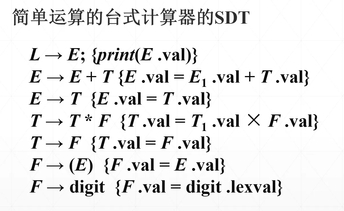 后缀SDT属性栈计算示例一
