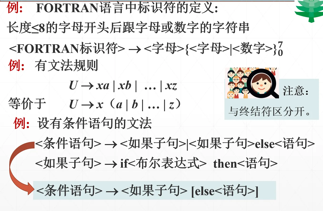 EBNF表示法示例