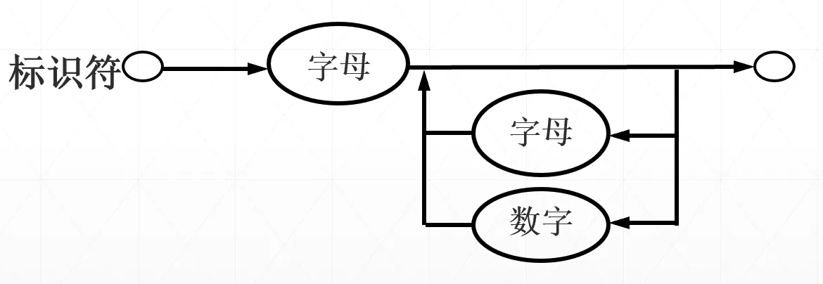 语法图表示法示例二