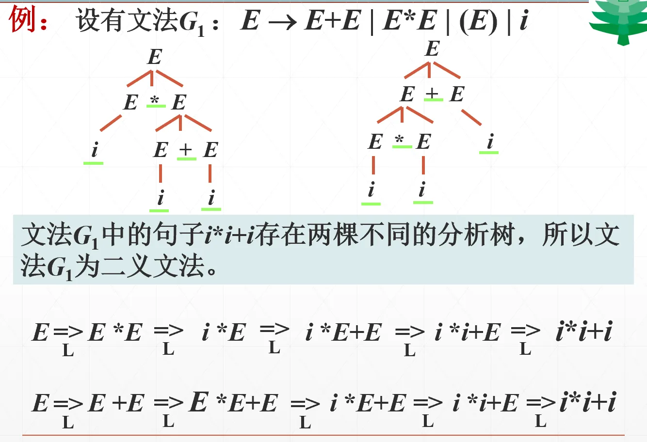二义性表达式文法分析树一