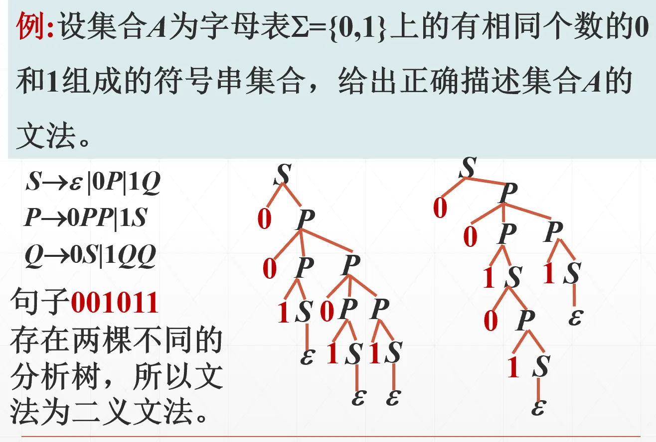 二义性表达式文法分析树二