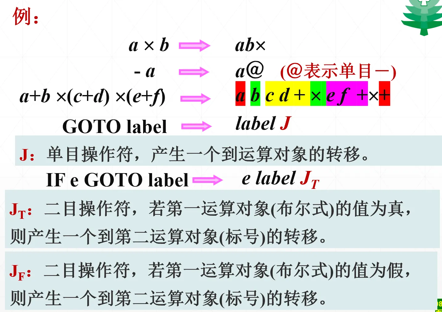 逆波兰式和四元式中间语言示例