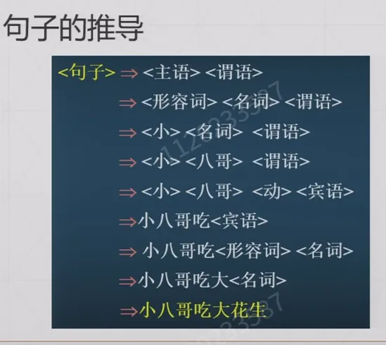 直接推导序列示例一