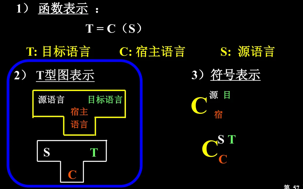 编译程序T形图表示法