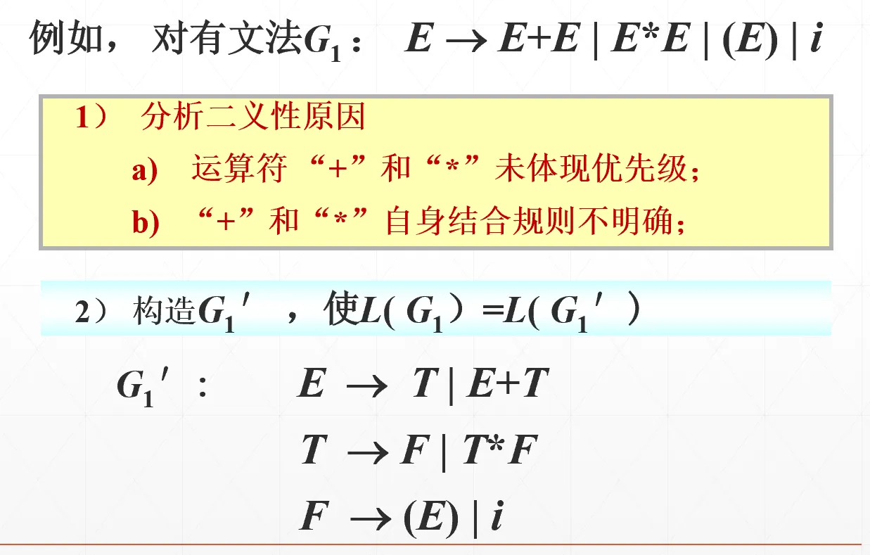 消除表达式二义性的优先级文法