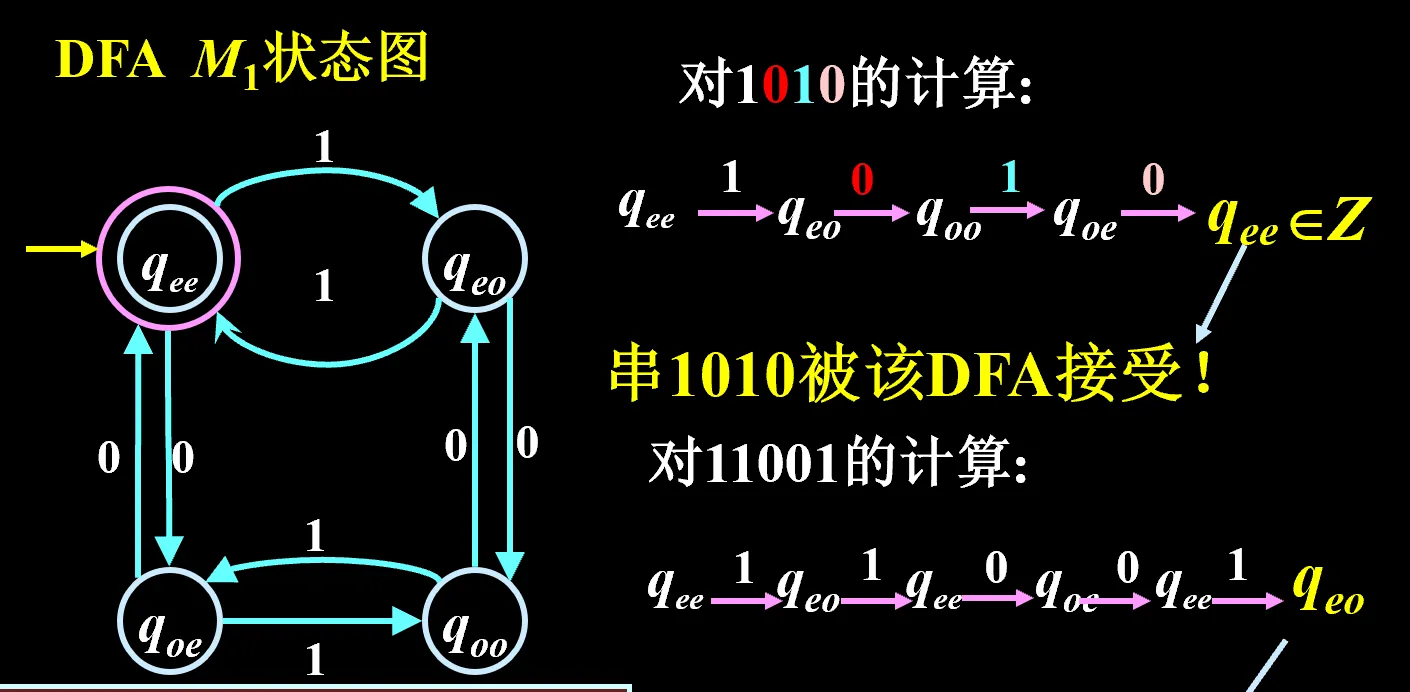 DFA识别字符串的分析过程格式