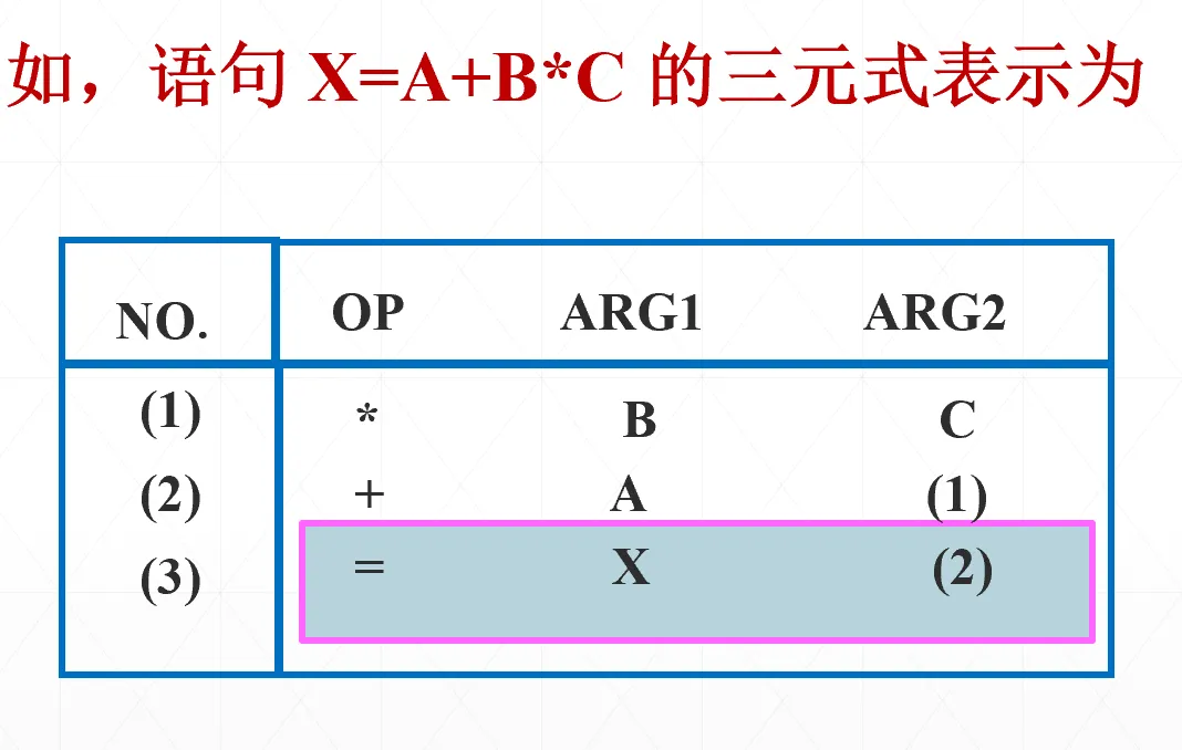 三元式引用临时结果示例