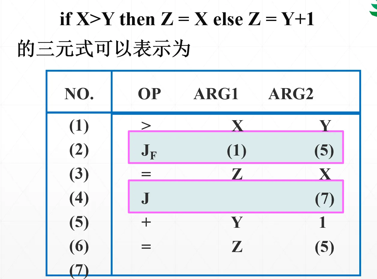 三元式序列示例
