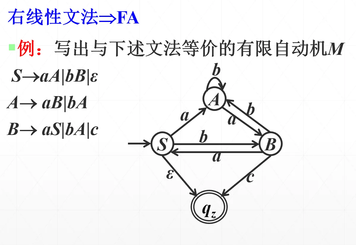 右线性文法转有限自动机步骤一