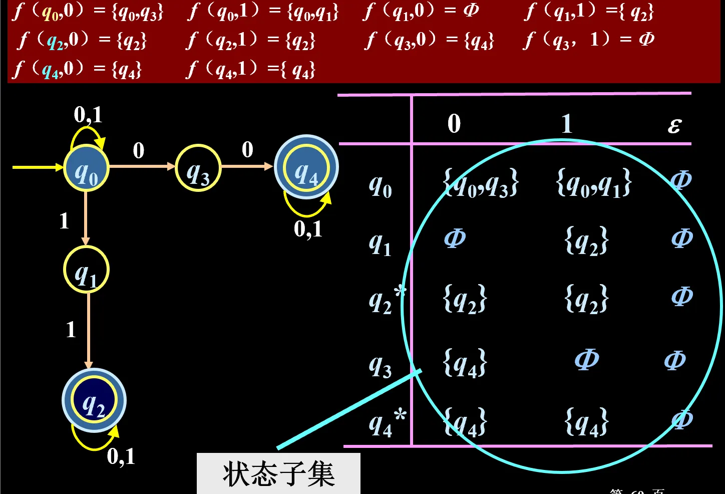 NFA状态转移函数和状态图示例