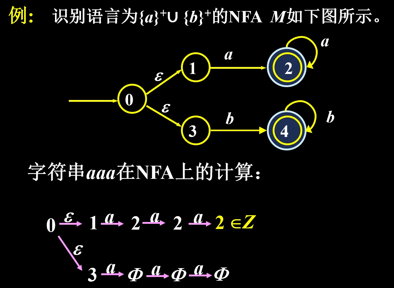 NFA多路径识别字符串示例