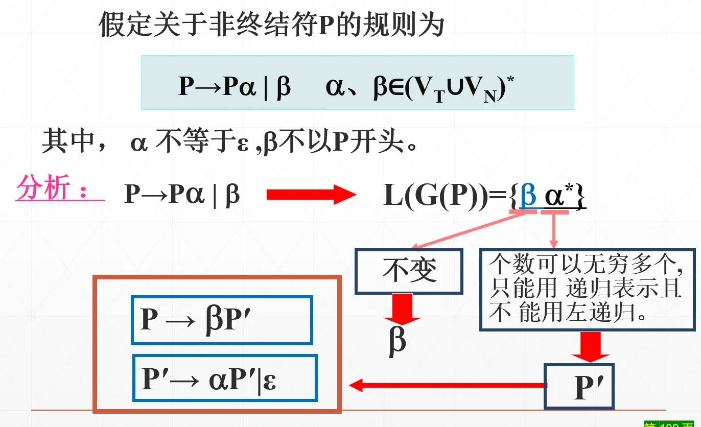 直接左递归消除公式