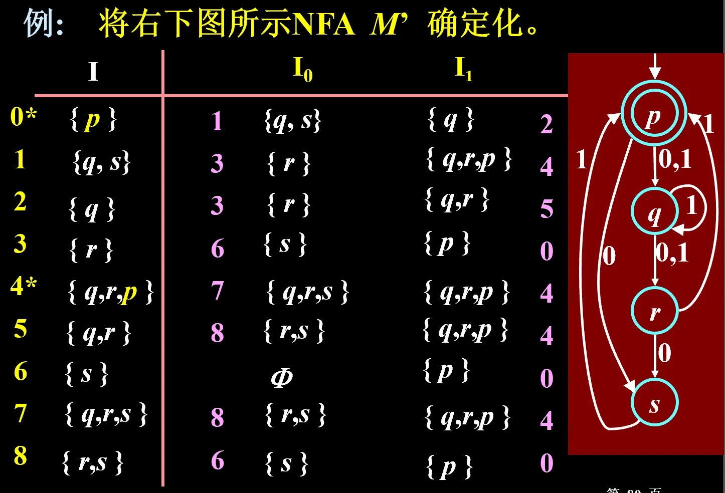 NFA确定化的epsilon闭包计算示例