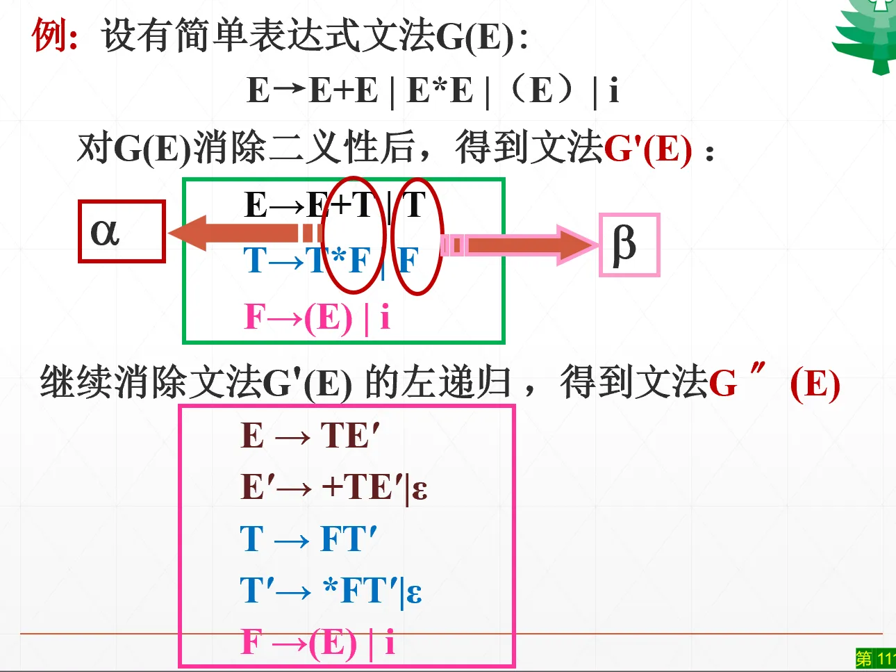 加乘表达式消除左递归例题