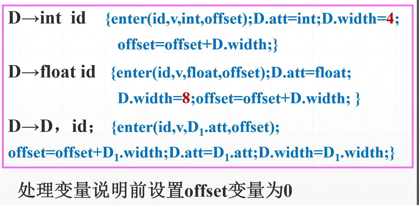 简单说明语句文法示例