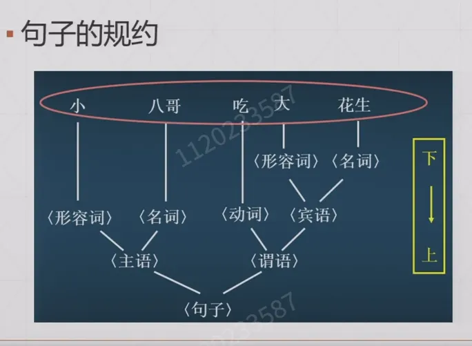 直接推导序列示例二