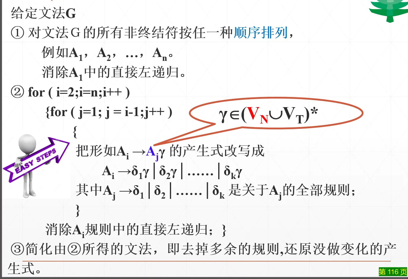 间接左递归消除算法流程