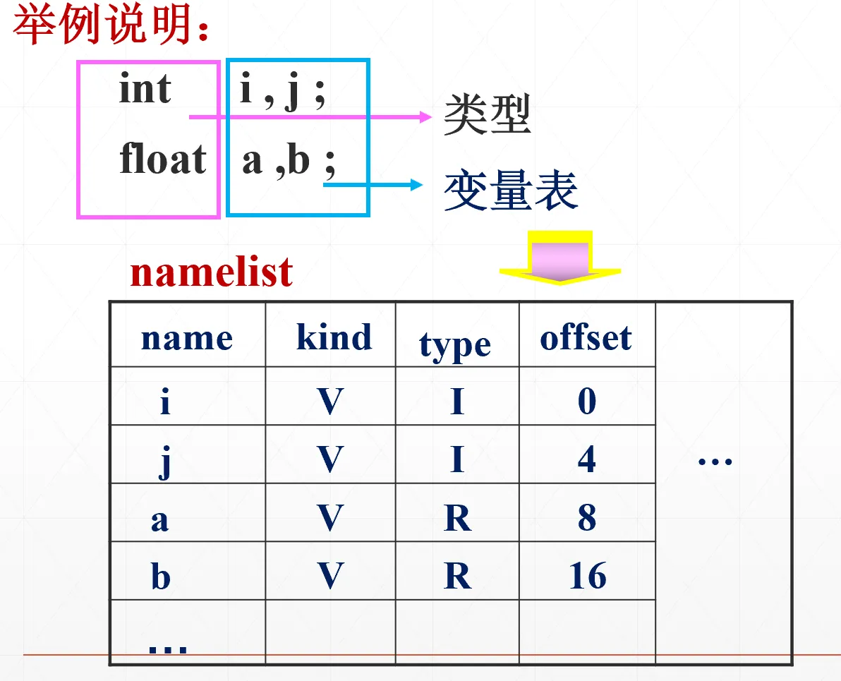 简单说明语句语义规则示例