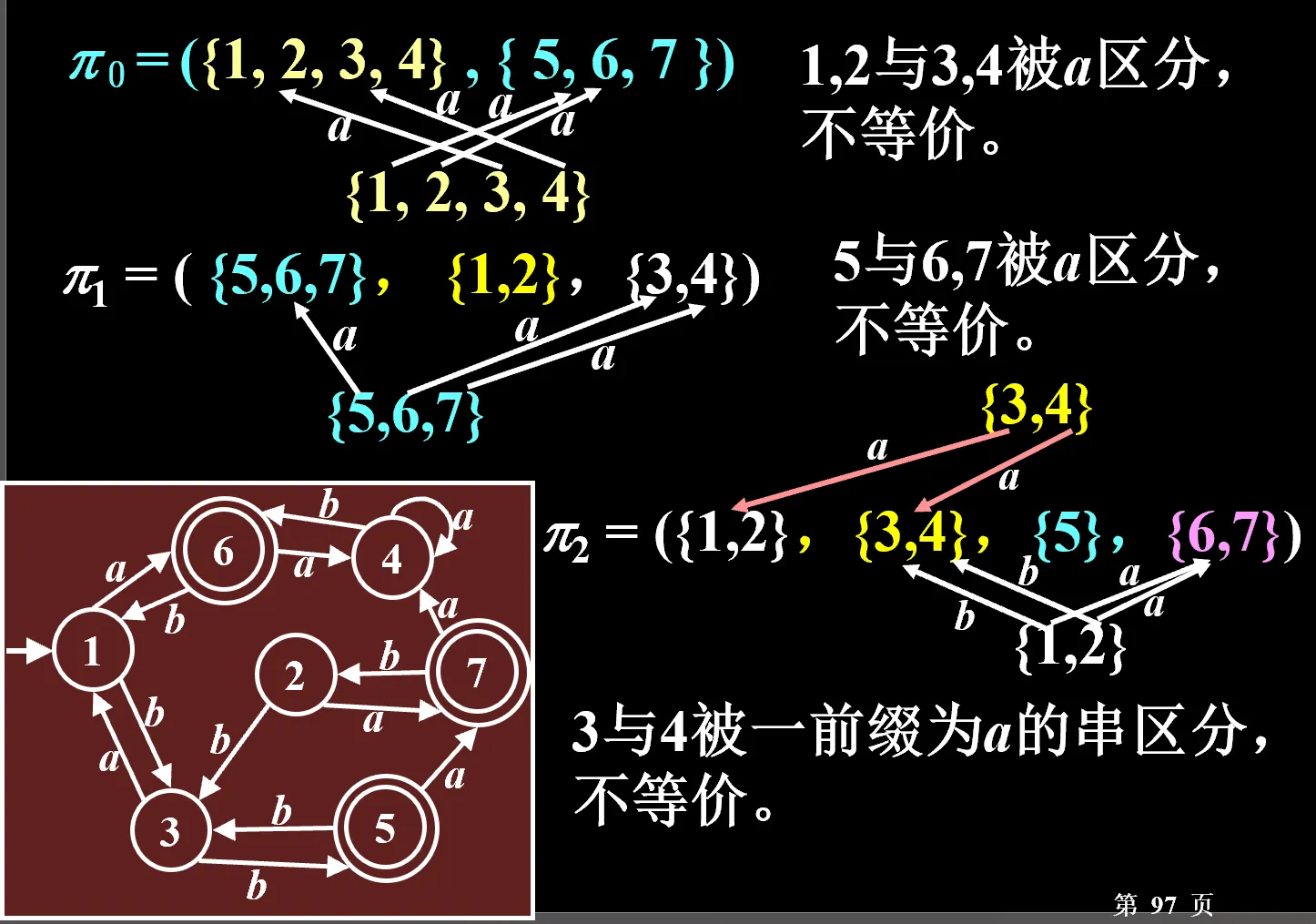 DFA最小化初始划分示例