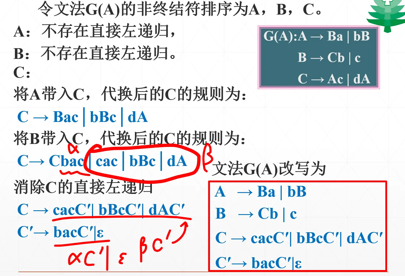 间接左递归消除例题