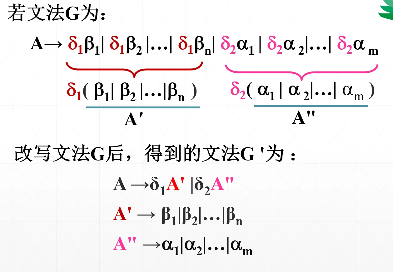 提取左公因子示例