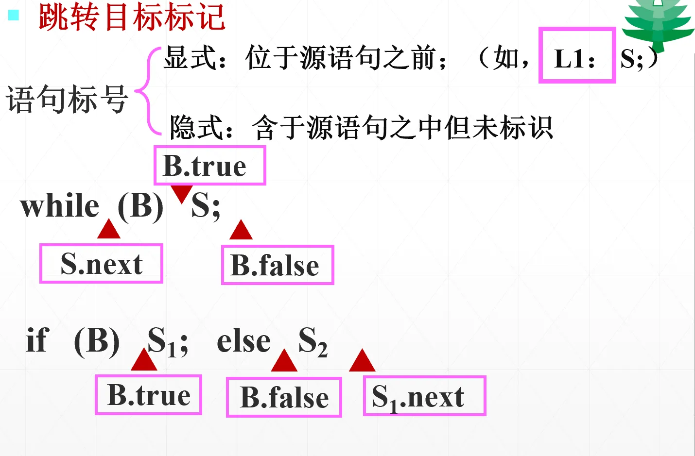 控制流语句跳转标签示例