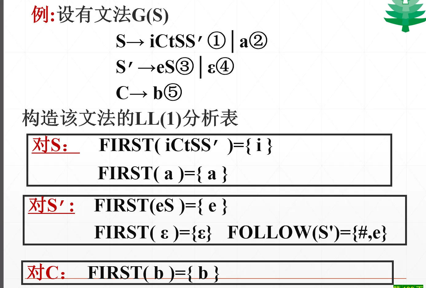 if-else文法的LL1冲突示例