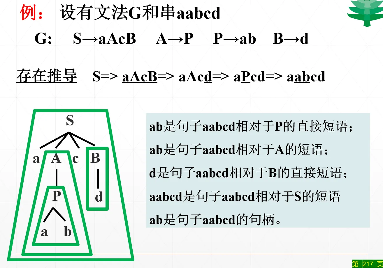 直接短语和句柄语法树示例一