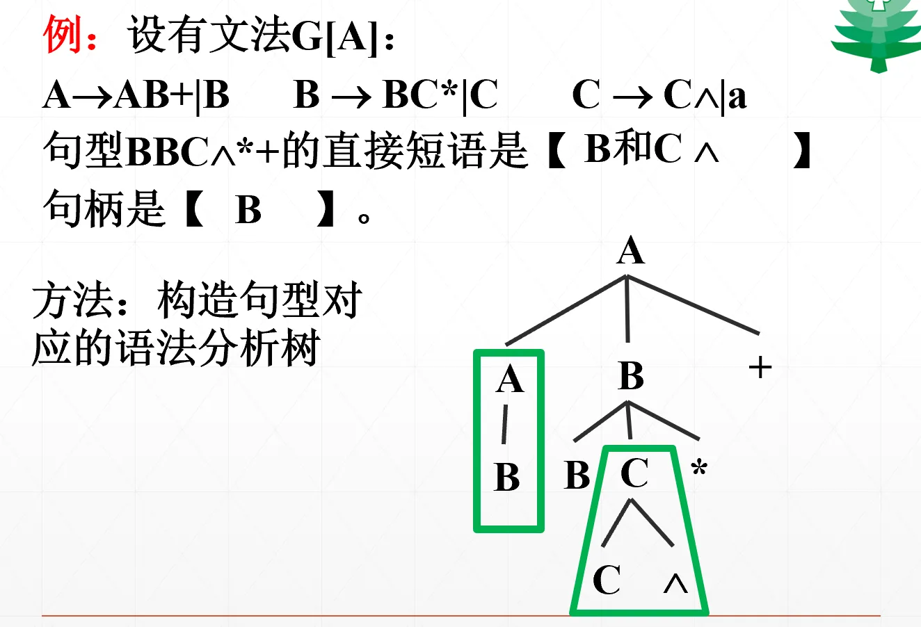 直接短语和句柄语法树示例二