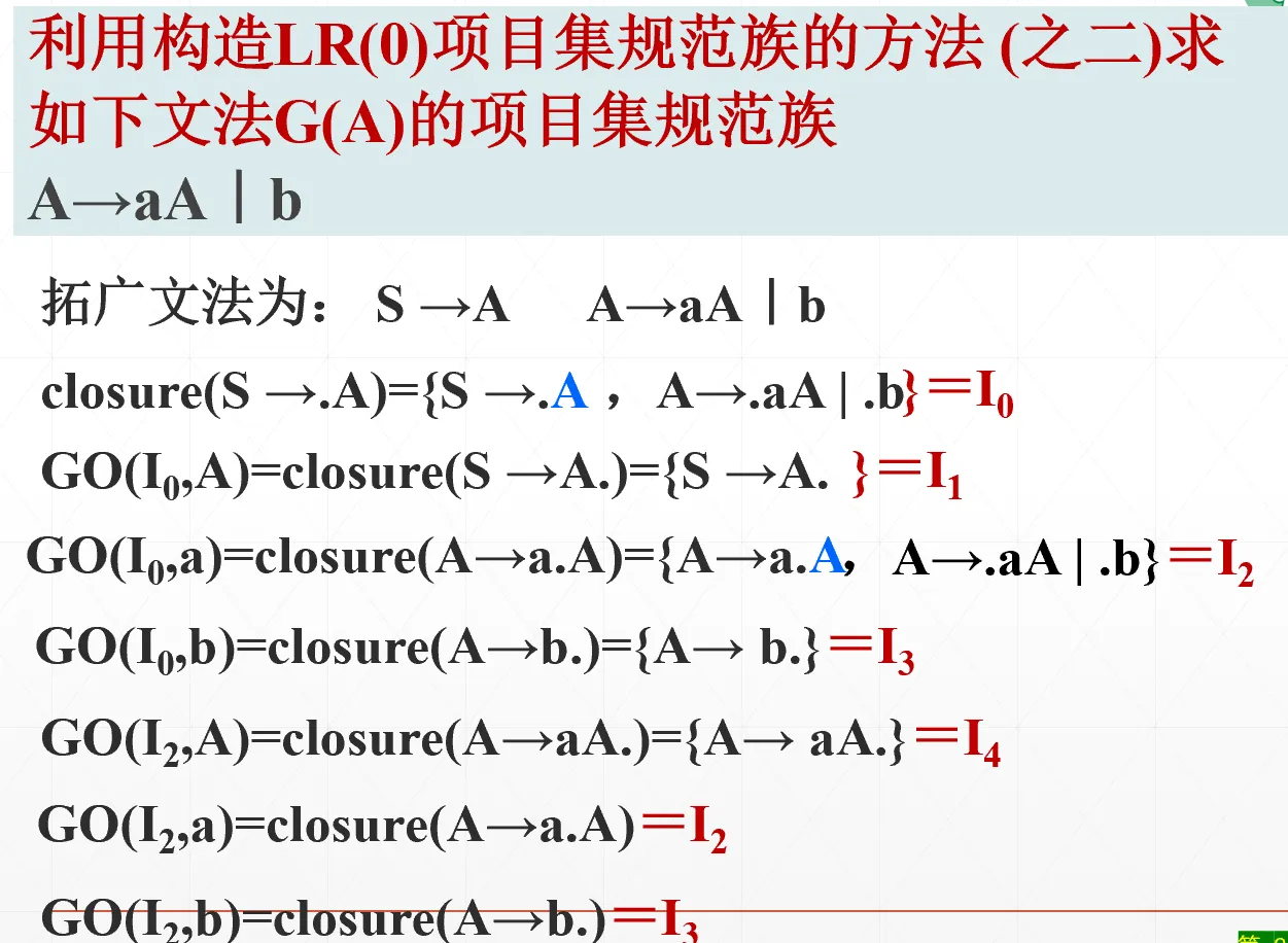 LR0项目集闭包和go函数示例