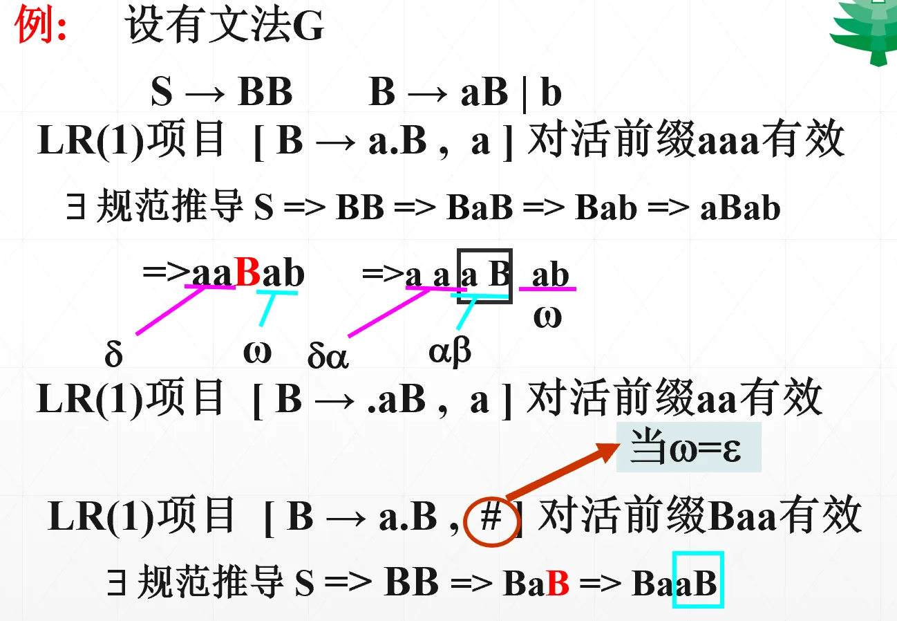 LR1项目有效性规范推导示例