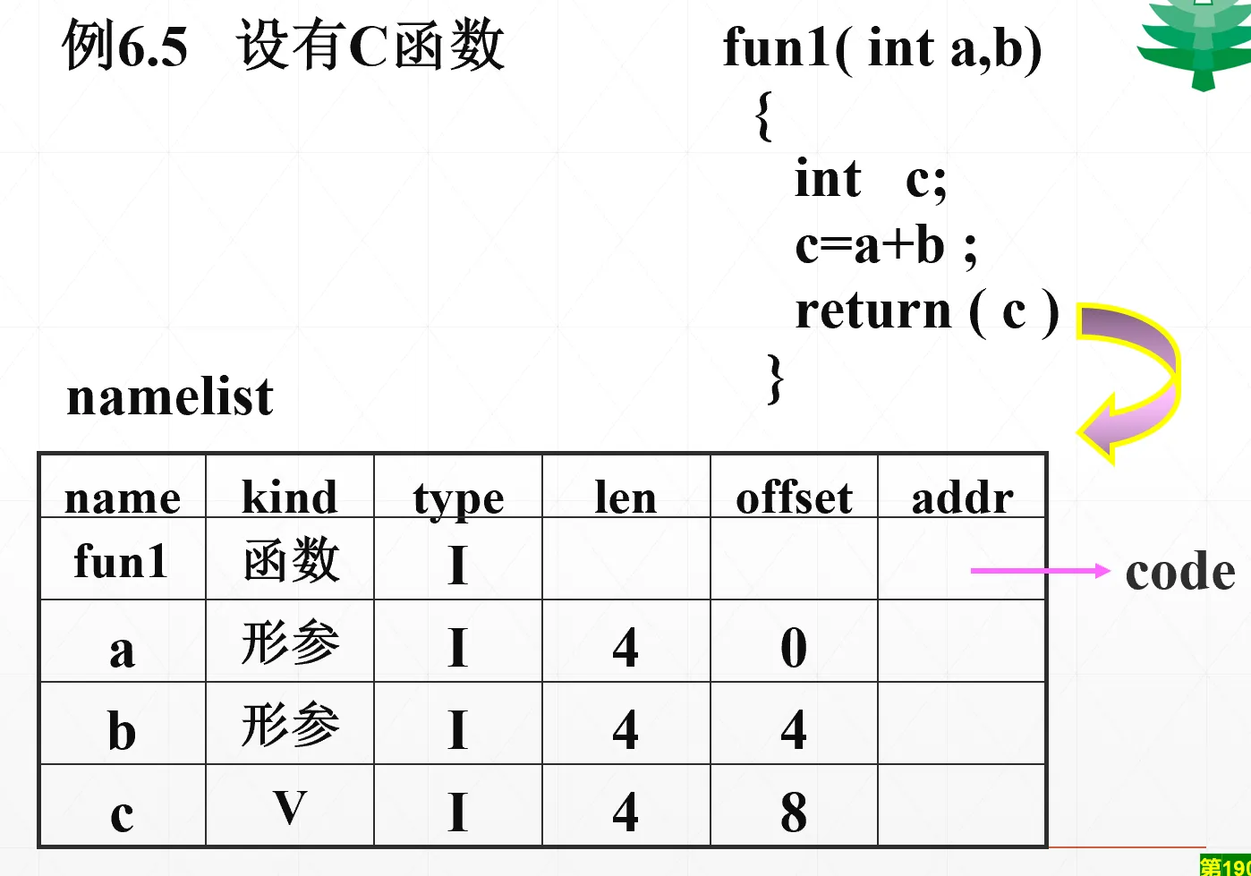函数调用翻译示例