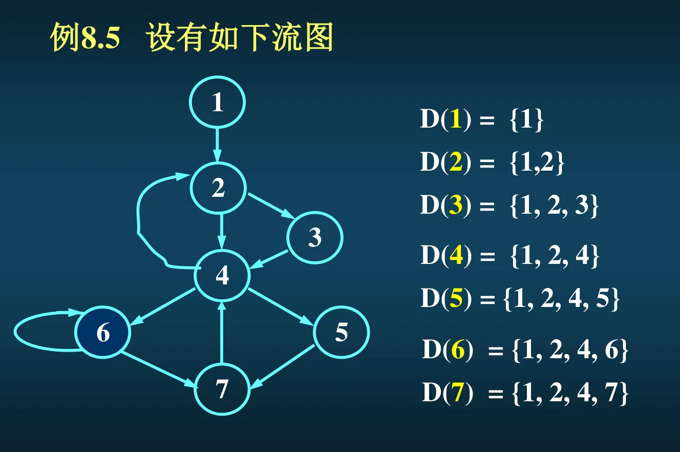 必经节点集和回边示例