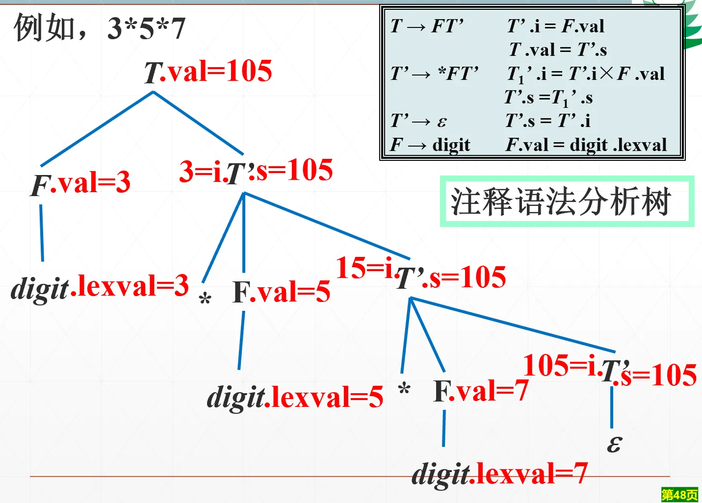 L属性文法继承属性计算示例一
