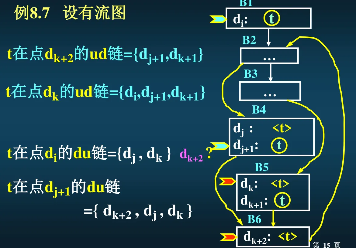 du链示例