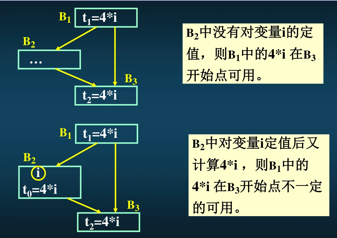 可用表达式路径示例