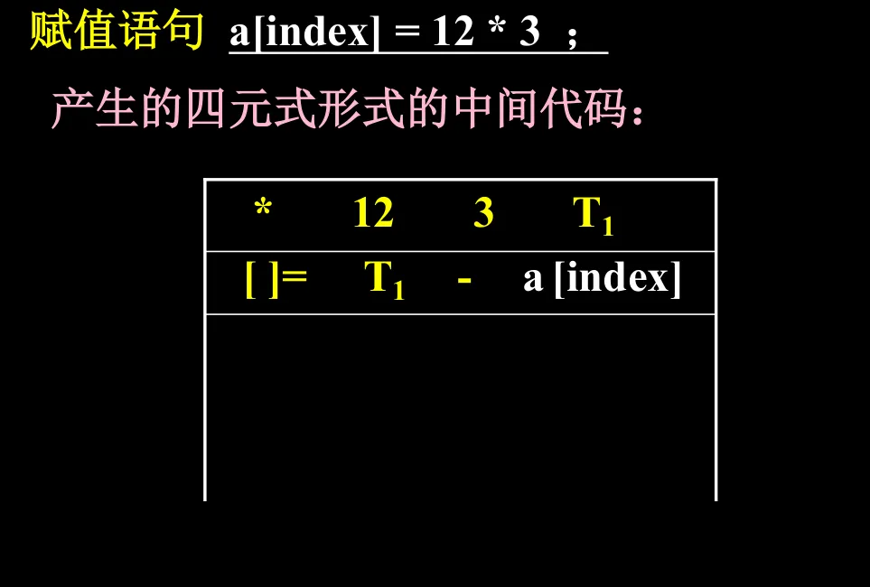语义分析将语法树翻译为四元式序列