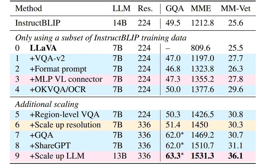 llava1.5 搭建过程