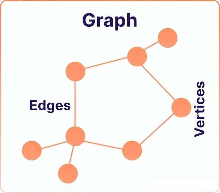 数据结构与算法设计 - 图