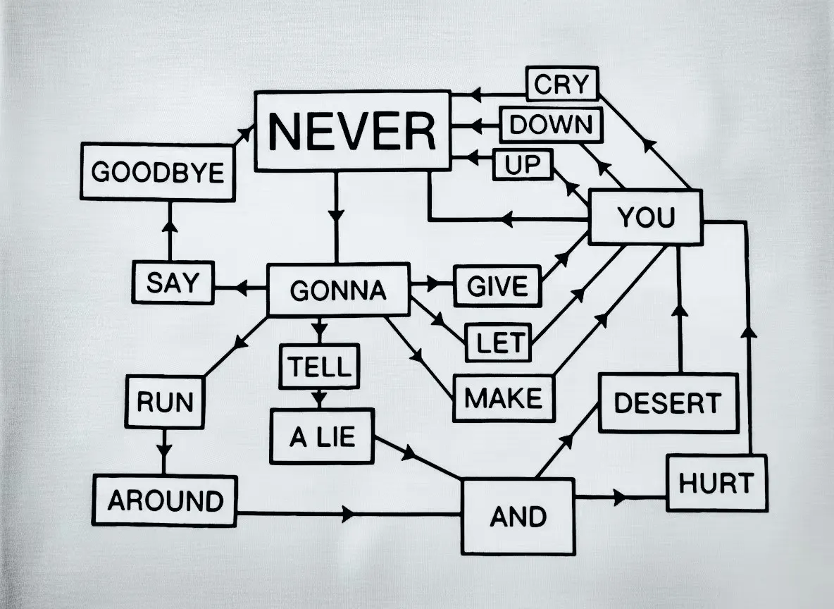 随机过程作业 Chapter4 Markov链