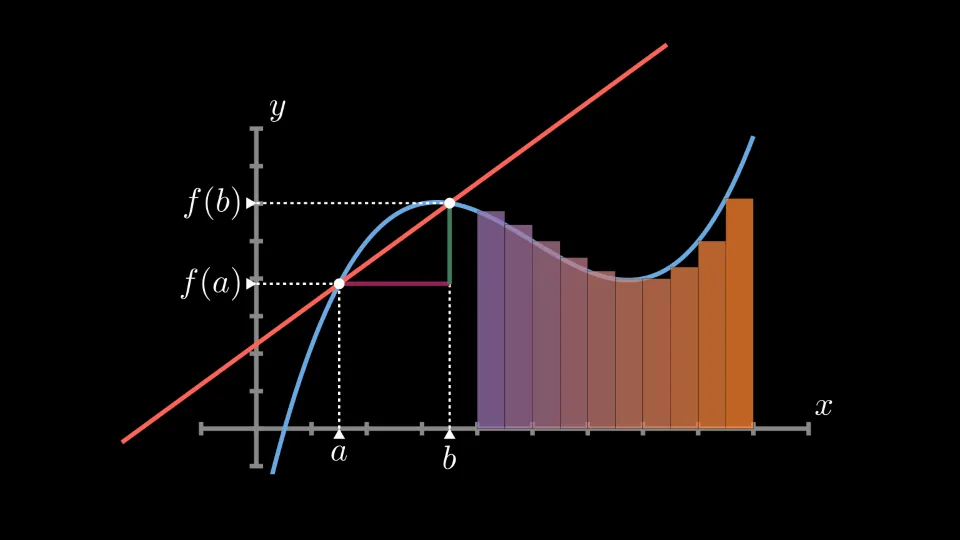数学分析 记忆佛脚（上）