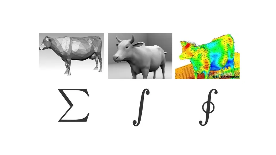 数学分析 记忆佛脚（下）