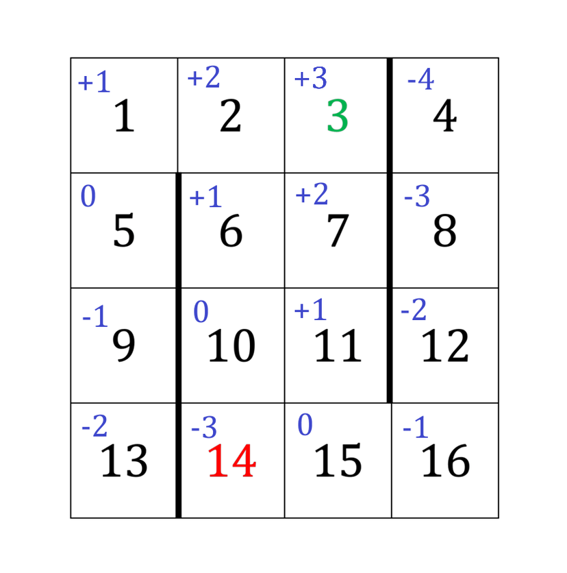 每个格子的最优价值