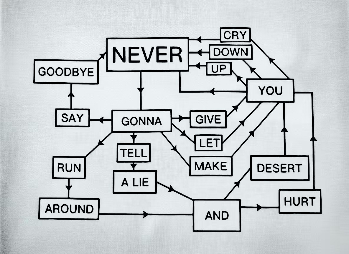 随机过程作业 Chapter1 再论概率