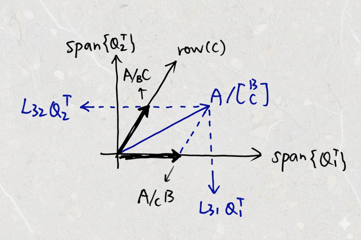 控制科学笔记 - 空间投影